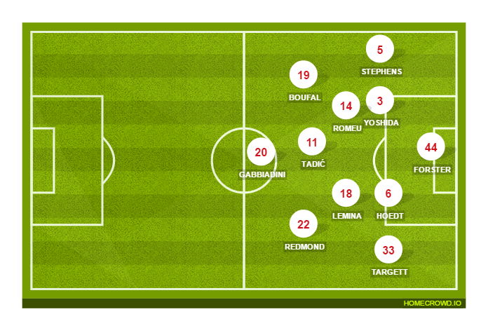 Football formation lineup Southampton FC  3-4-3