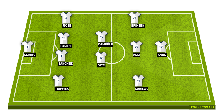 Football formation lineup Tottenham Hotspur  4-4-1-1