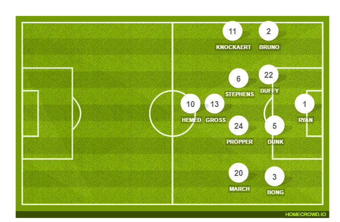 Football formation line-up Brighton & Hove Albion  3-4-3