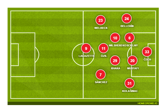 Football formation lineup Arsenal FC  3-4-3
