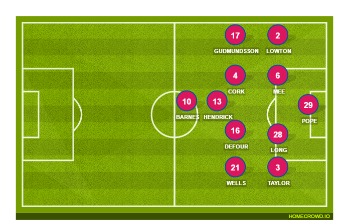 Football formation line-up Burnley FC  4-1-2-1-2