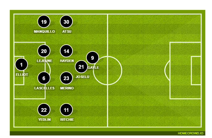 Football formation lineup Newcastle United  4-2-3-1