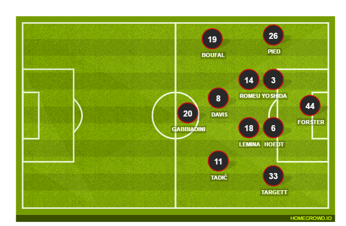 Football formation line-up Southampton FC  3-4-3