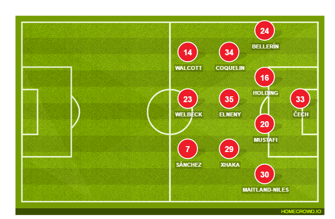 Football formation lineup Arsenal FC  3-4-3