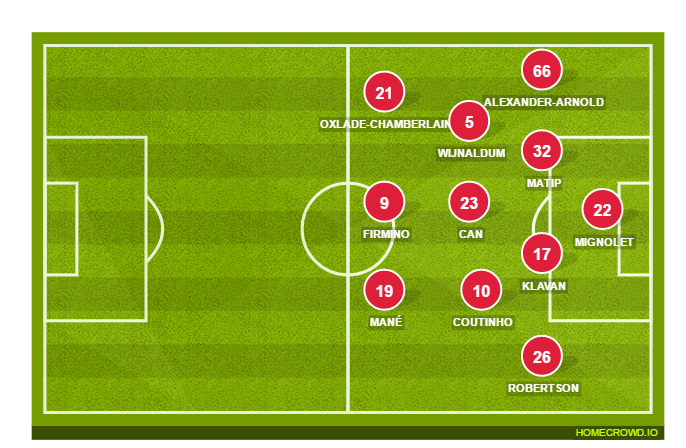 Football formation lineup Liverpool FC  3-4-3