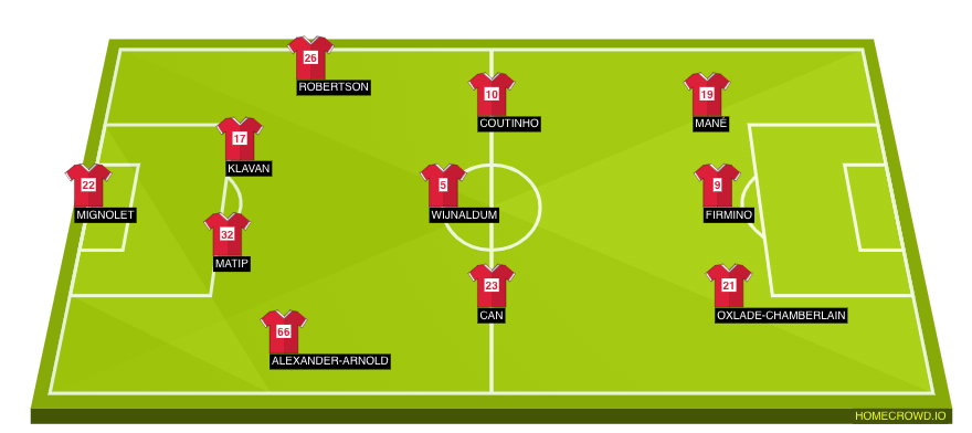 Football formation lineup Liverpool FC  4-3-3