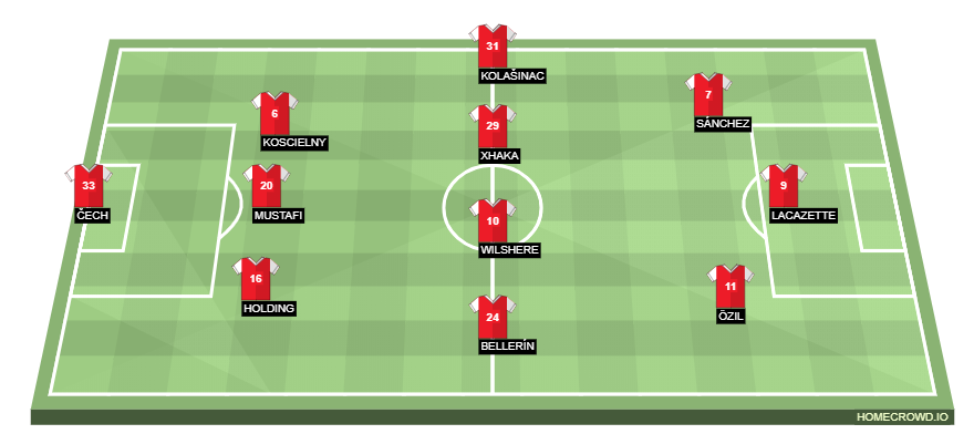 Football formation lineup Arsenal FC  3-4-3