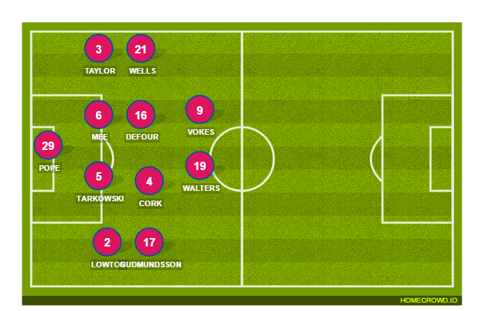 Football formation line-up Burnley FC  4-2-2-2