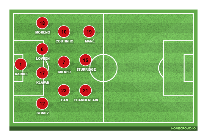 Football formation line-up Liverpool FC  4-2-2-2