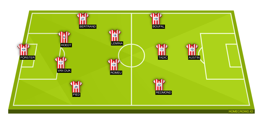 Football formation line-up Southampton FC  4-2-3-1