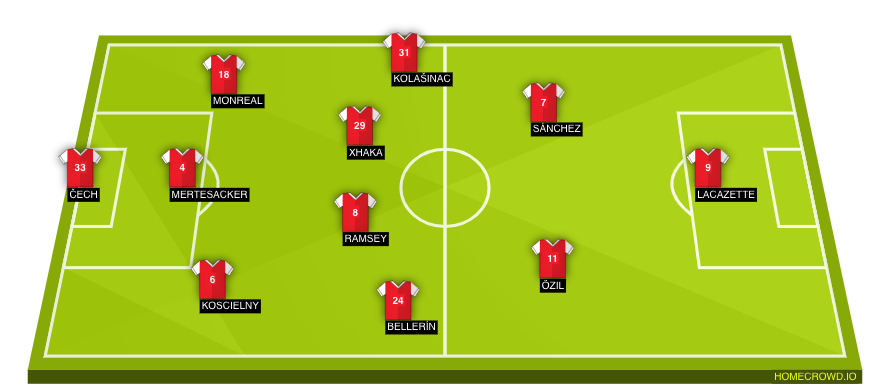 Football formation lineup Arsenal FC  4-2-3-1