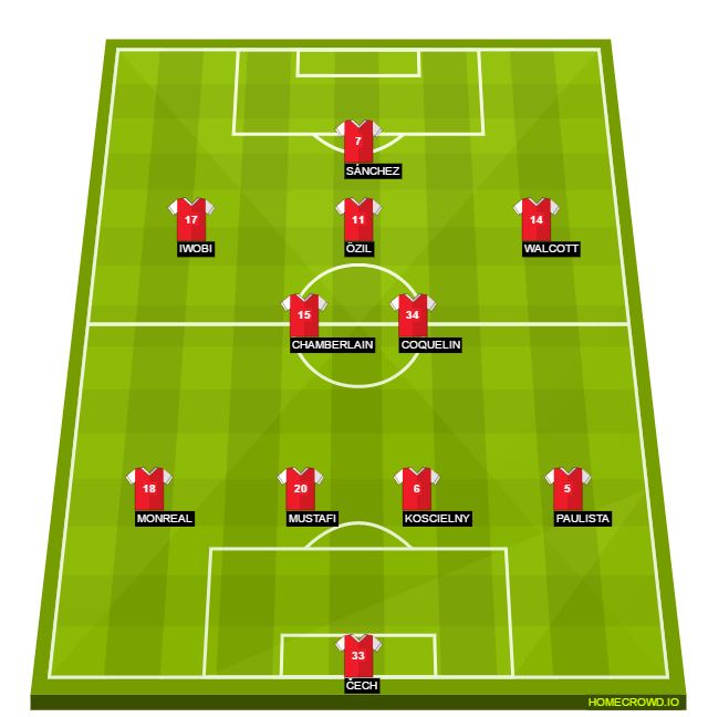 Football formation lineup Arsenal FC  4-4-1-1