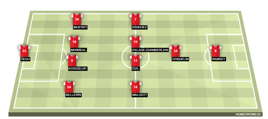 Football formation lineup Arsenal FC  4-4-1-1