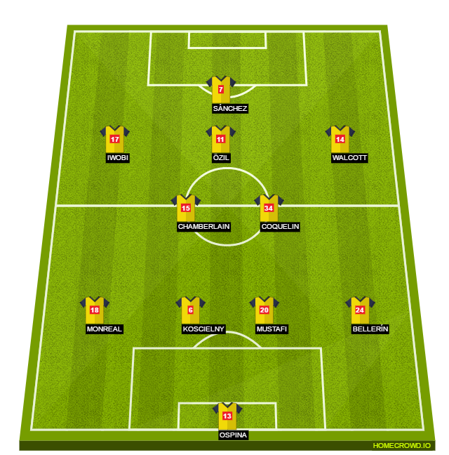 Football formation lineup Arsenal FC  4-4-1-1