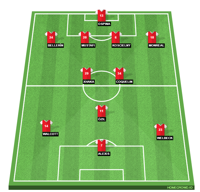 Football formation lineup Arsenal FC Bayern Munich 4-3-3