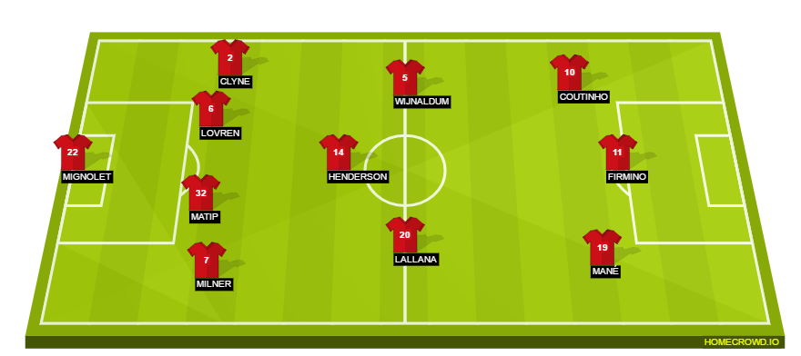 Football formation lineup Liverpool FC  4-3-3