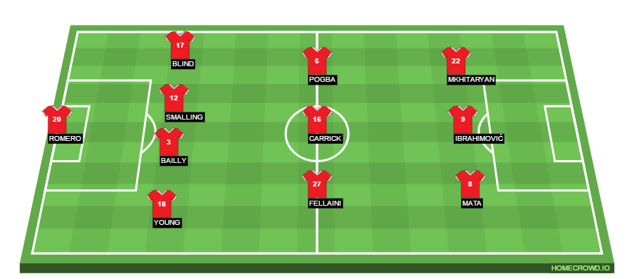 Football formation lineup Manchester United  4-3-3