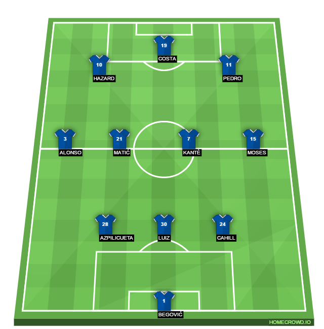 Football formation lineup Chelsea FC  3-4-3