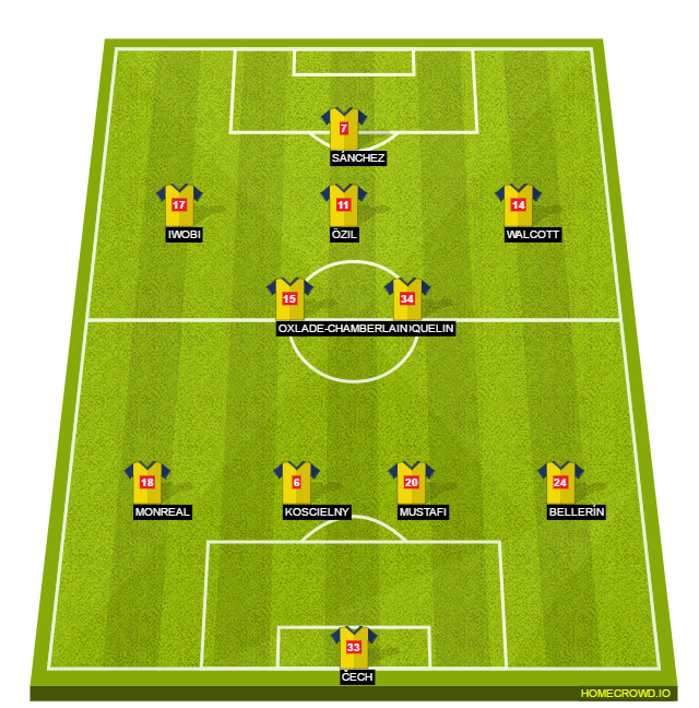 Football formation lineup Arsenal FC  4-4-1-1