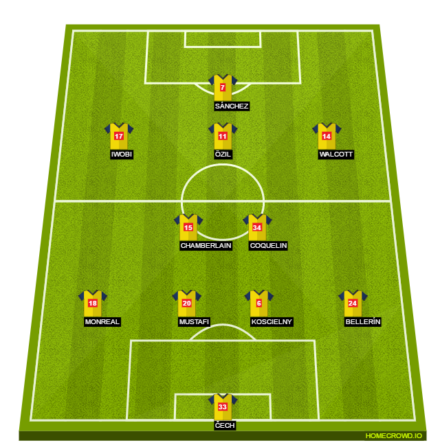 Football formation lineup Arsenal FC  4-2-3-1