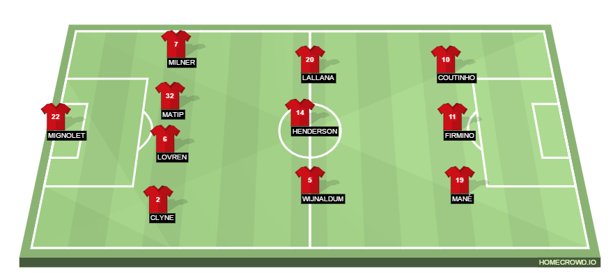Football formation lineup Liverpool FC  4-3-3