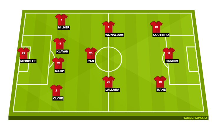 Football formation lineup Liverpool FC  4-3-3