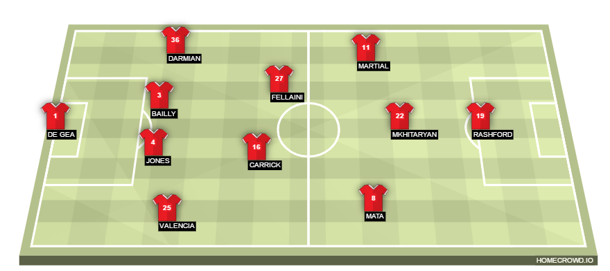 Football formation line-up Manchester United  4-1-3-2
