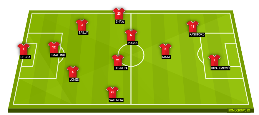 Football formation line-up Manchester United std  4-4-1-1