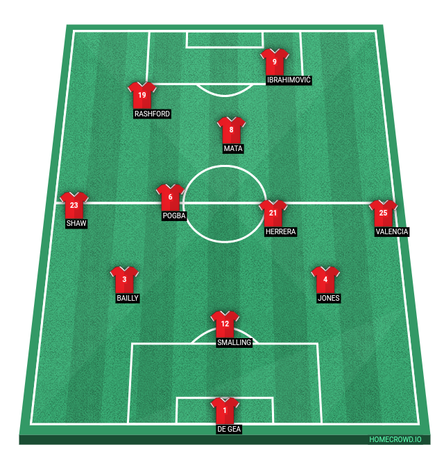 Football formation lineup Manchester United  4-4-1-1