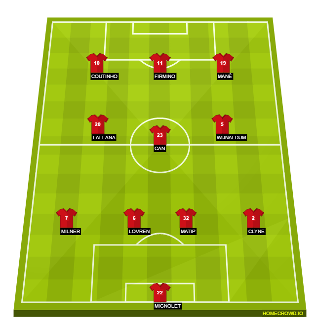 Football formation lineup Liverpool FC  4-3-3