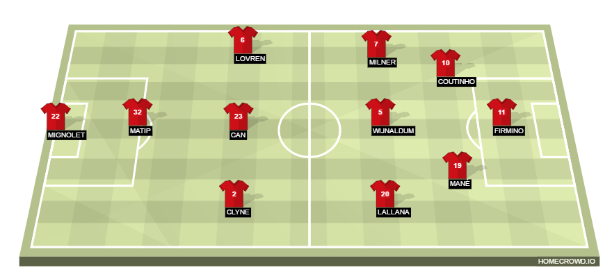 Football formation lineup Liverpool FC  2-5-3