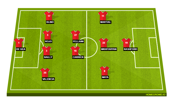 Football formation lineup Manchester United  4-2-3-1