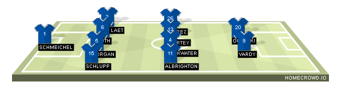 Football formation line-up Leicester City Sunderland 4-4-2