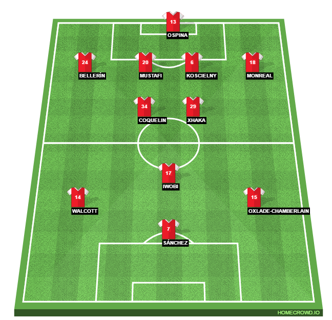 Football formation lineup Arsenal FC  4-2-3-1