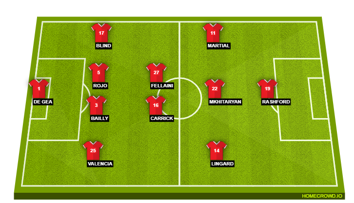 Football formation lineup Manchester United  4-2-3-1
