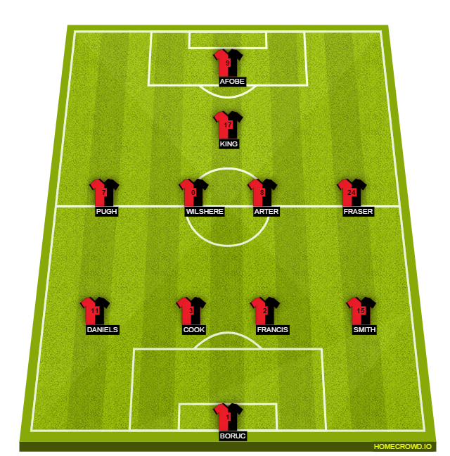 Football formation lineup AFC Bournemouth  4-4-1-1