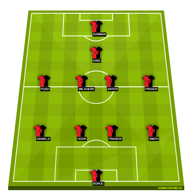 Football formation lineup AFC Bournemouth  4-4-1-1