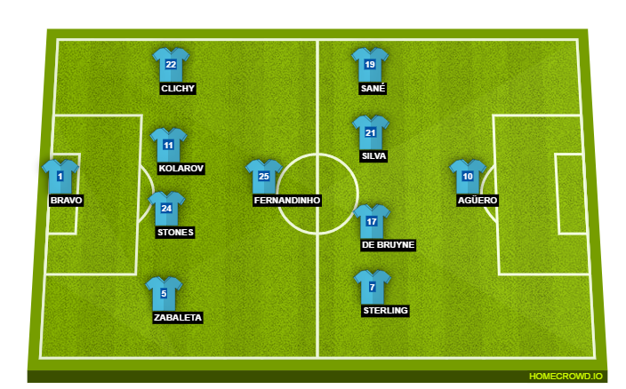 Football formation lineup Manchester City  4-1-4-1
