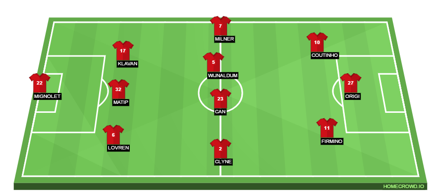 Football formation lineup Liverpool FC  3-4-3