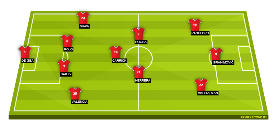 Football formation line-up Manchester United  3-4-3