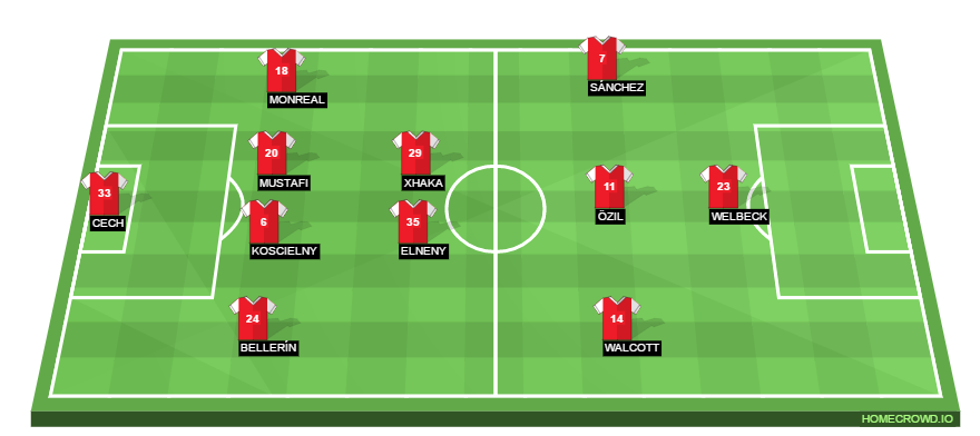 Football formation lineup Arsenal FC  4-2-3-1