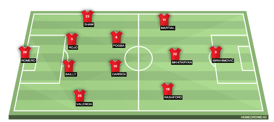 Football formation line-up Manchester United  4-2-3-1