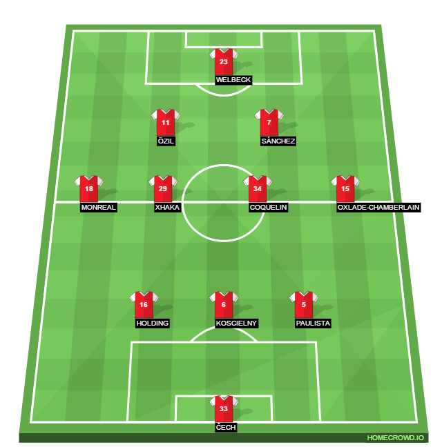 Football formation lineup Arsenal FC  4-4-1-1