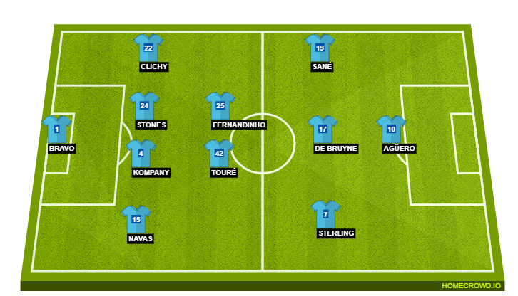 Football formation lineup Manchester City  4-2-3-1