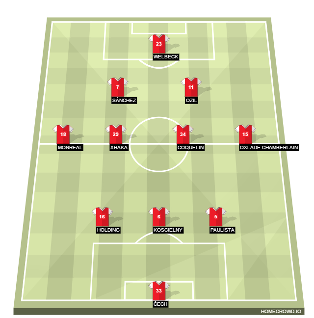 Football formation lineup Arsenal FC  4-4-1-1