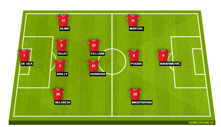 Football formation lineup Manchester United  4-2-3-1