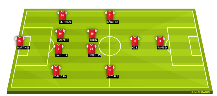 Football formation lineup Arsenal FC  4-2-3-1