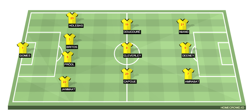 Football formation line-up Watford FC  4-3-3