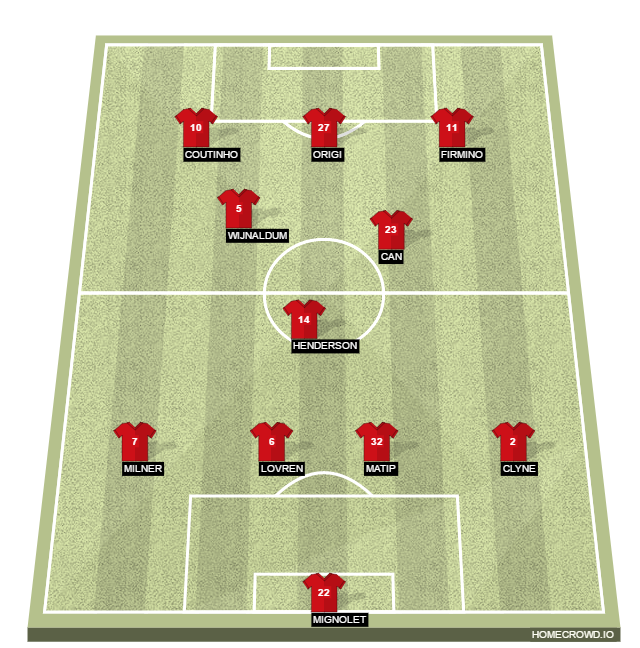 Football formation lineup Liverpool FC  4-1-4-1