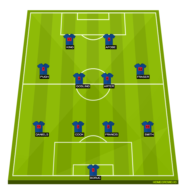 Football formation lineup AFC Bournemouth  4-4-2